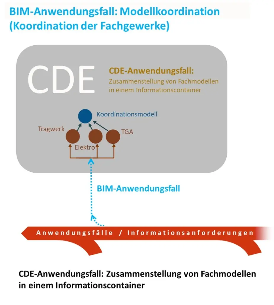 DIN SPEC 91391