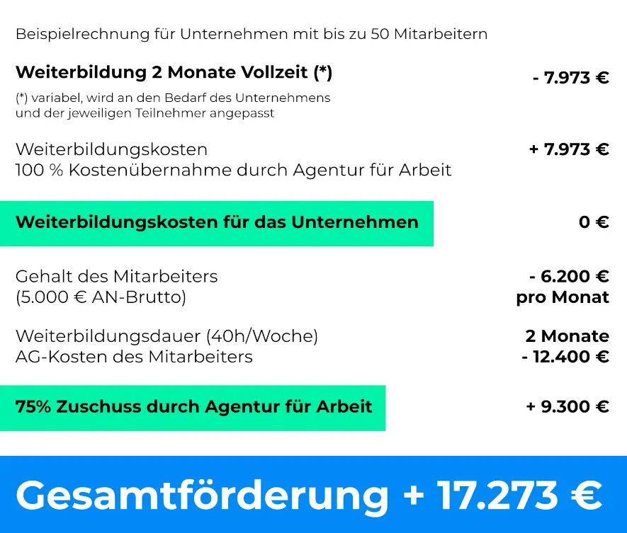 Förderung