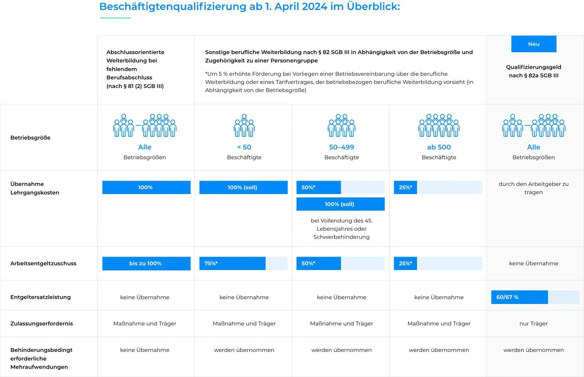 Förderung