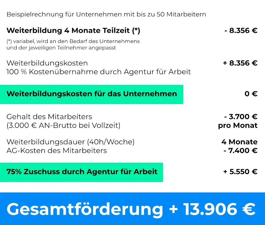 Förderung