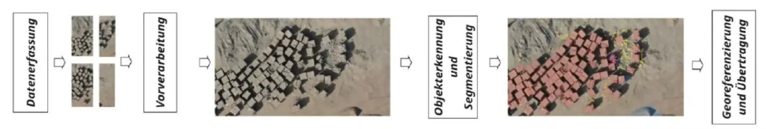 Bildnachweis: FlyPix AI