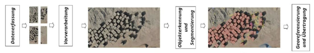 Satellitengestützte Baustellen-Objekterkennung